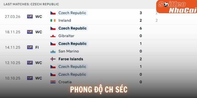 Phong độ CH Séc