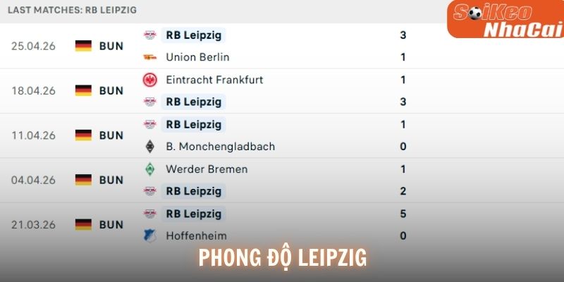 Phong độ RB Leipzig