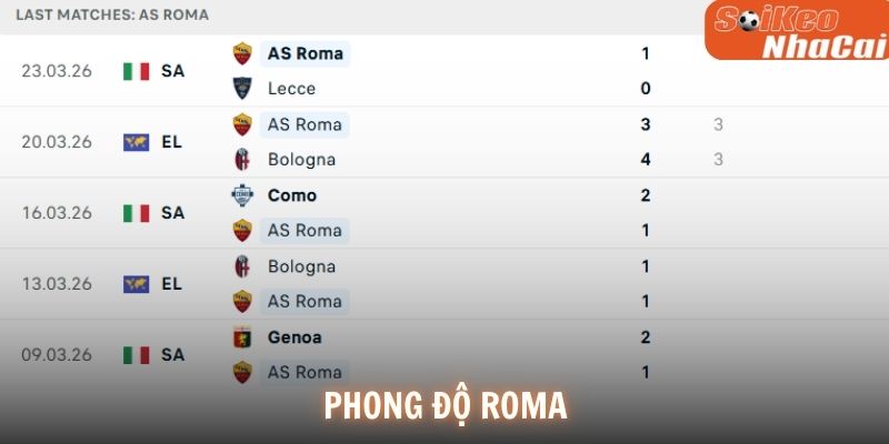 Phong độ AS Roma