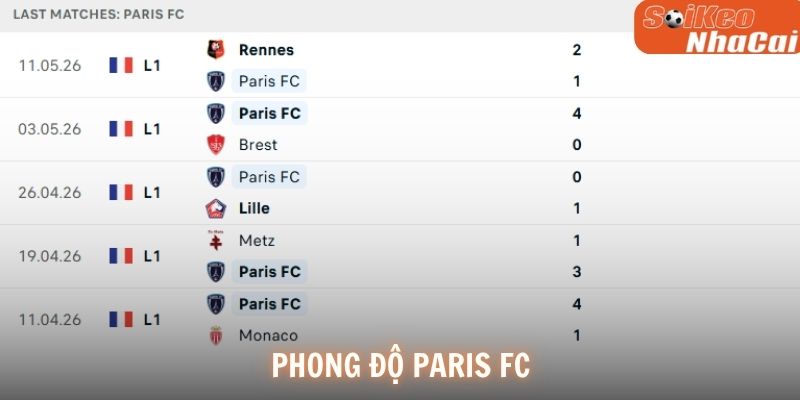 Phong độ Paris FC