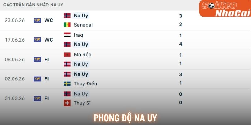 Phong độ Na Uy