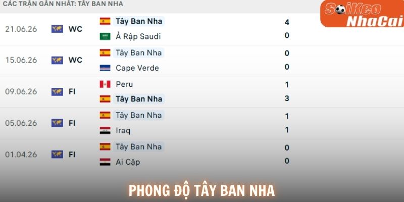 Phong độ Tây Ban NhaPhong độ Tây Ban Nha